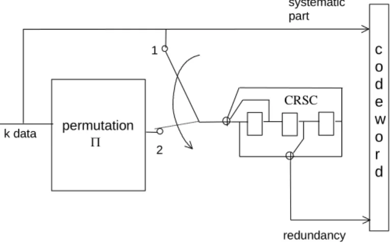 Figure 2. Turbo code built from a CSRC code. 