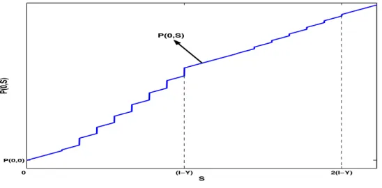 Figure 3: Total Surplus as a Function of Capital