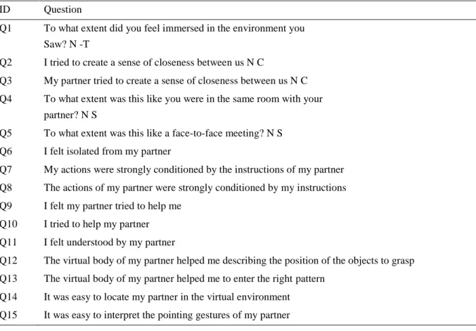 Table 1: Items of the post experimental questionnaire 