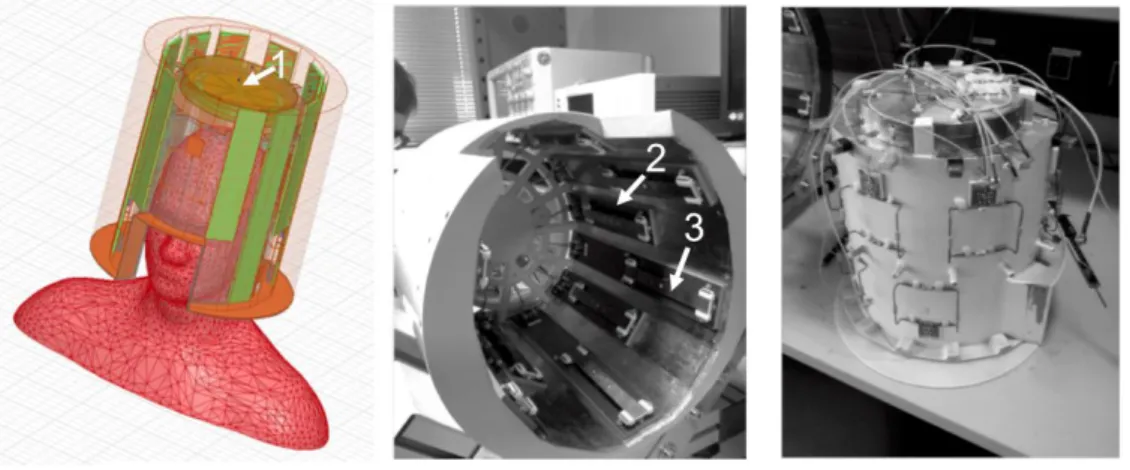 Figure 2 : Homemade 12-Tx/22-Rx z-segmented head array. The coil includes a patch element (1), eleven z +  (2) and z -  (3)  dipoles azimuthally distributed to improve the spatial homogeneity of the RF transmission in the whole head