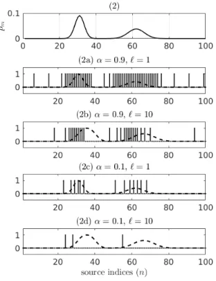 Fig. 5. Optimal placement of the reference for constant predictive coding cost α and variable popularity shown in the top figure (test condition 2): y ∗ solution to Problem (15), where 1 stands for a reference source