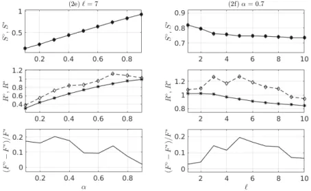 Fig. 6. Comparison of the storage (S ), transmission (R) and sum costs (F = S +R) obtained either with the optimal reference placement y ∗ (line with star) or when the references correspond to the most popular sources i.e