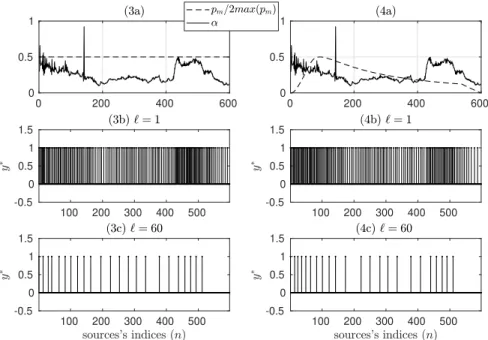 Fig. 7. Optimal placement of the reference sources for variable predictive coding cost α n (obtained from RitualDance sequence) and fixed (test condition 3) or variable (test condition 4) popularity