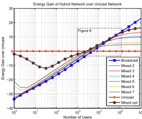 Fig. 7. Full simulation results (centered distribution)
