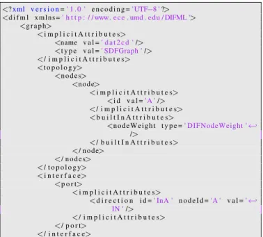 Figure 6 shows three kinds of options to integrate SSRs into Orcc. Option 3 is to modify the generated C code by integrating SSRs