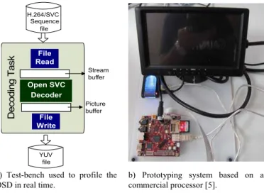 Fig. 1. Test-bench used to optimize the OSD. 