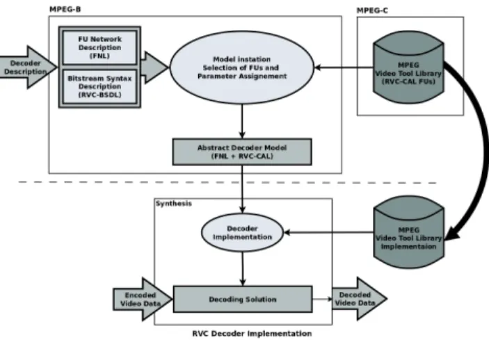 Figure 1. RVC Framework