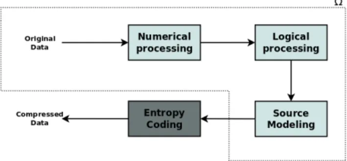 Figure 3. ORCC Framework