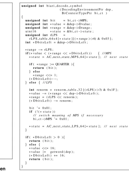 Figure 12. Decoding Decision action written in C from the JM.