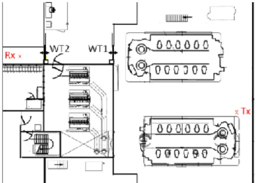 Figure 1.   Tx and Rx locations in the engine rooms. 
