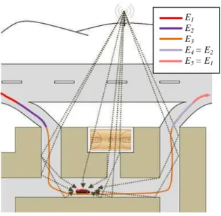 Figure 1.   Proposed scenario. 