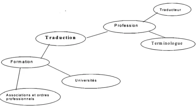 Figure  1 - Représentation graphique d'un modèle descriptif  4.1.1.2. Modèle comparatif 