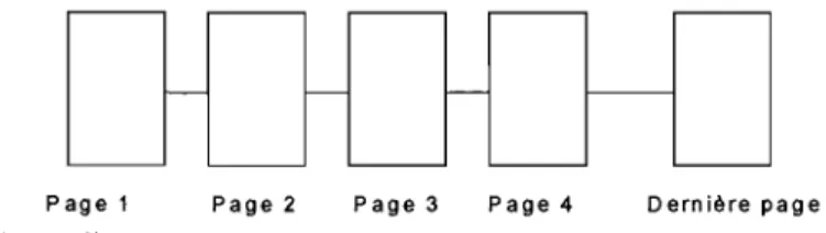 Figure  10 - Organisation séquentielle - Dreyfus (Dreyfus, 2001  : 34) 