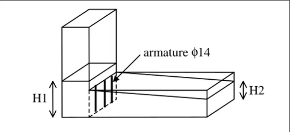 Figure 2. Boîte en L