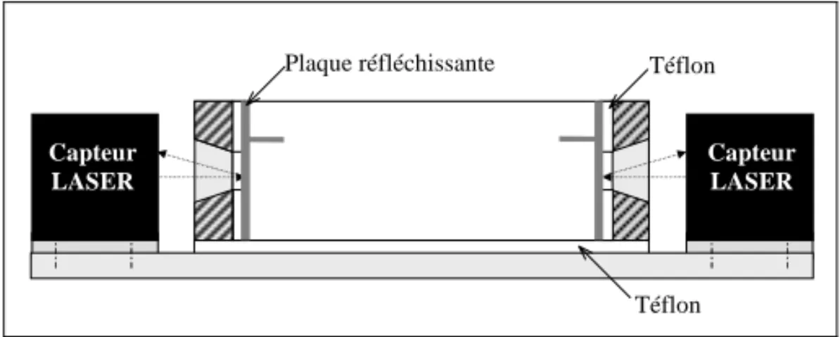 Tableau 1. Cahier des charges d’un BAP préconisé par l’AFGC