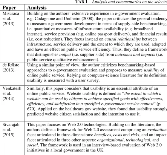 Fig. 1). Indeed, e-government development  has to be correlated with public service  enhancement, end-user adoption, and  governmental efficiency improvement