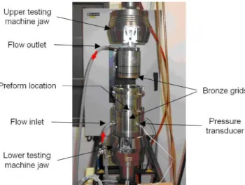 Fig. 10  View of global measurement system of the through-thickness permeability set up