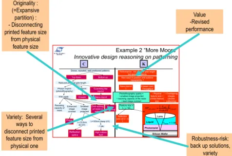 Figure 2: Evaluation criteria  for innovative design explorations: V2OR (Variety,  Value, Originality, Robustness)   