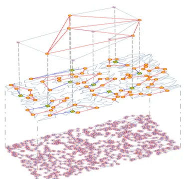 Figure 3.8: Example Multilayer Backbone Network 