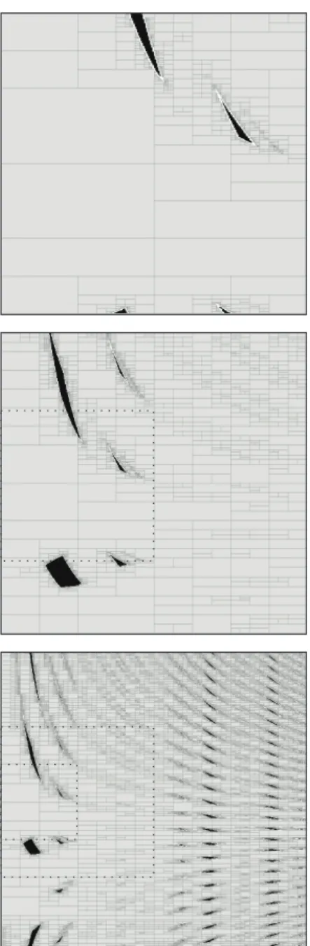 Figure 4: Characterizations of the part of S in [p ] obtained by sivia for increasing sizes of [p ];