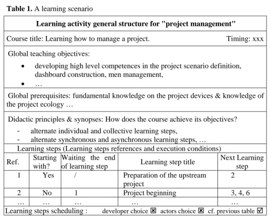 Table 1 presents an example of general learning scenario obtained following this  process in the case of project management