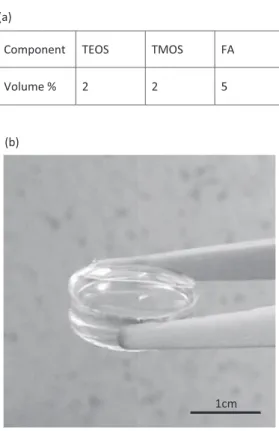 Figure 1. Volume ratio for ionogel sol synthesis (a) and ionogel lingot picture (b).