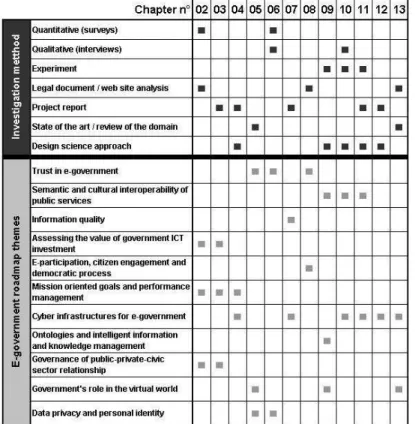 Table 1.2: Mapping between chapters' content (columns), investigation methods  and research themes (lines)
