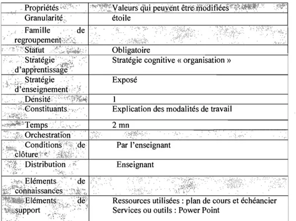 Tableau 8-VI. Formalisation d'une  «  étoile» du regroupement  «  mise en situation» et de la constellation 