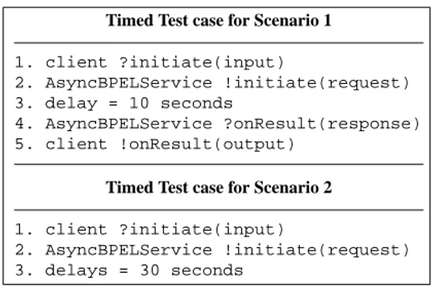 Fig. 10 The Timed Test Cases for the Two Scenarios
