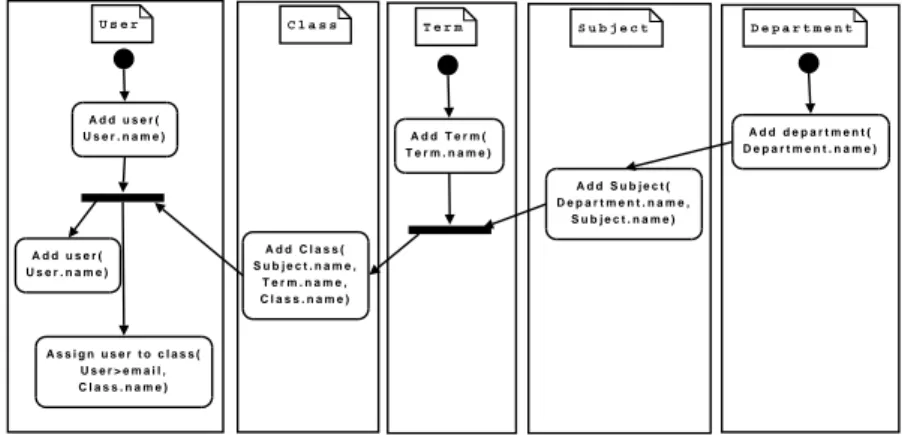 Fig. 11 The class diagram
