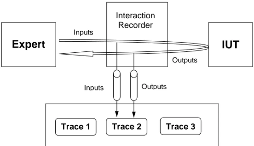 Fig. 15 Generation of the static traces used as a base for further non-regression testing.