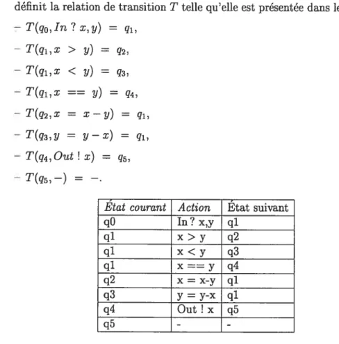 TAB. 4.1 — Une machine à états finis étendue