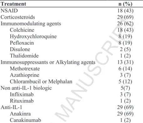 Table 2: Treatments during the entire follow-up of the 42 patients with Schnitzler’s  syndrome