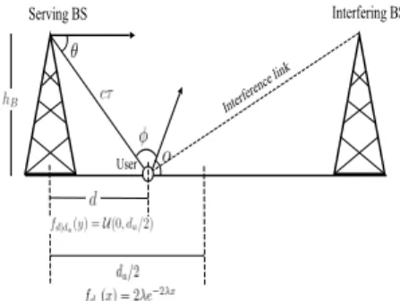 Figure 1. The proposed radio frame structure for localization assisted mm- mm-wave communications.