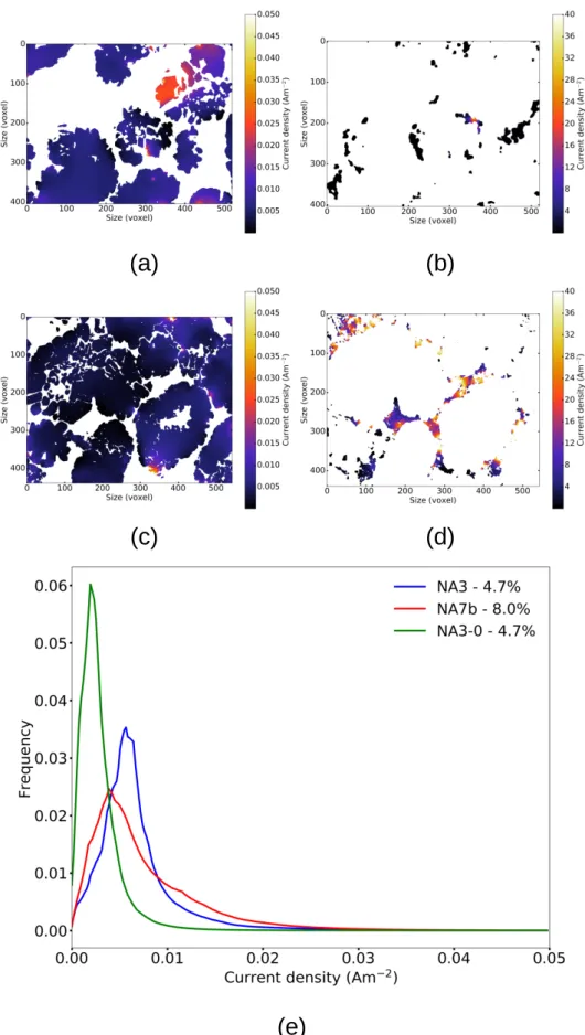 Figure 4: Illustration of the differences in current densities between a non percolated electrode (NA3) and a percolated electrode (NA7b)