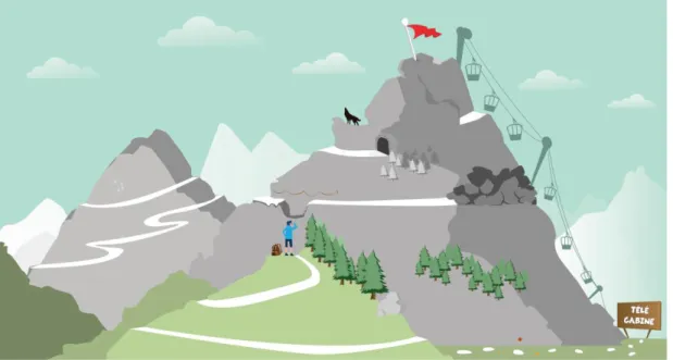 Figure I.8 — Ambition de la thèse : Guider un marcheur à travers la montagne, pour en  atteindre le sommet sans effort 