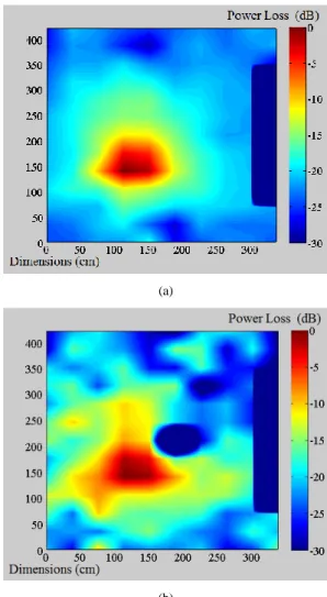 Fig. 5 -  Electromagnetic waves propagation in presence of multiple sources  and human body in time domain 