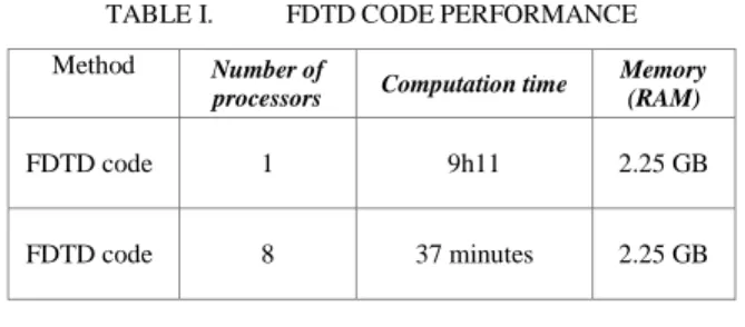 Table  I.  shows  the  difference  between  the  performance  of  computation using one processor and 8 processors