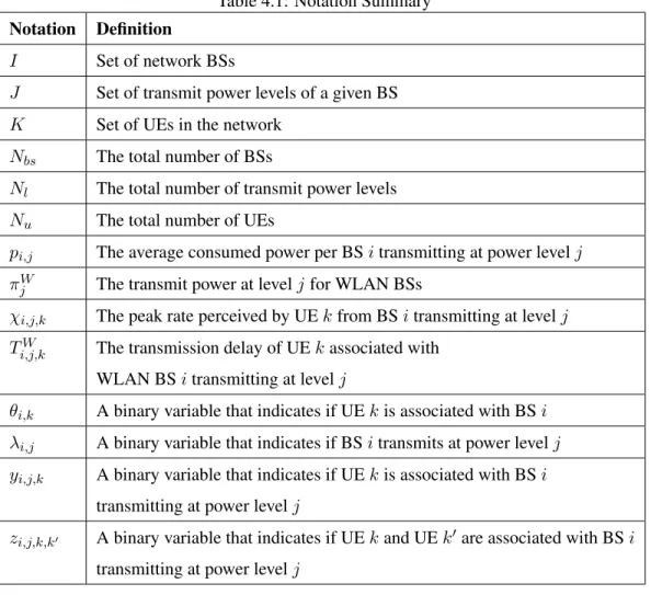 Table 4.1: Notation Summary Notation Definition