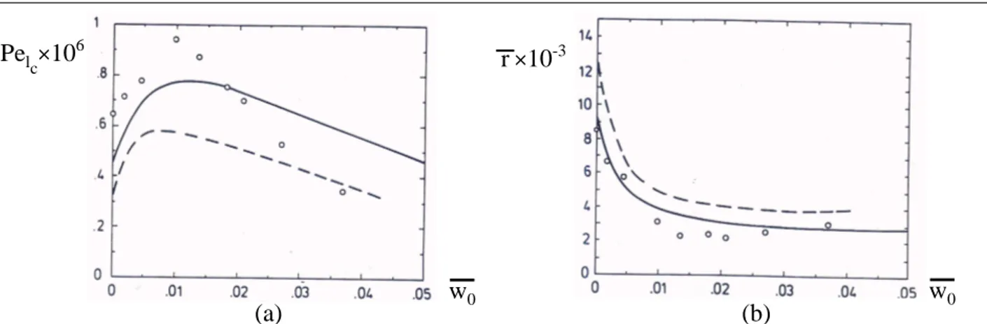Fig.  II.11  [Lip87]:  L’alliage  étudié  (succinonitrile-acétone)  se  solidifie  de  manière  dendritique,  en  régime  de  diffusion pure