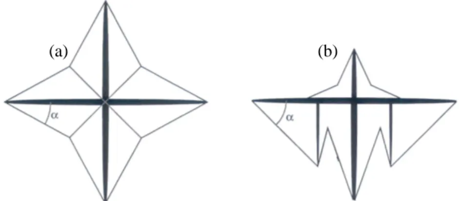 Fig. II.22 : Représentations schématiques des deux types de morphologies de grains équiaxes observées par Gérardin  [Ger02] : (a) morphologie symétrique (b) morphologie ‘delta’ [Ger02]