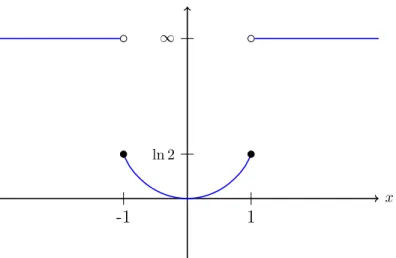 Figure 2.1. Fonction de taux J(x).