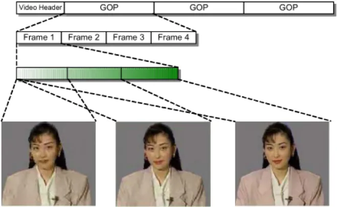 Fig. 1. Example of a GOP in a temporally scalable bit-stream. 