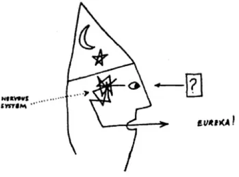 Figure 8 : Black-box designer. Design methods: seeds of human futures, Jones 1970 