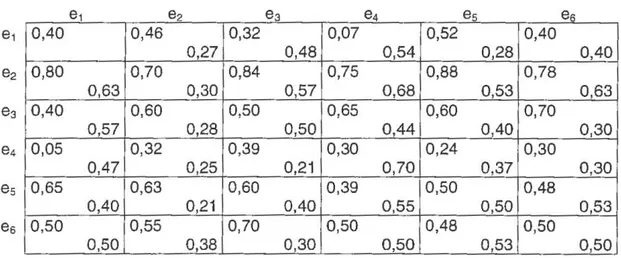 Tableau 2. Probabilités corrigées des événements 