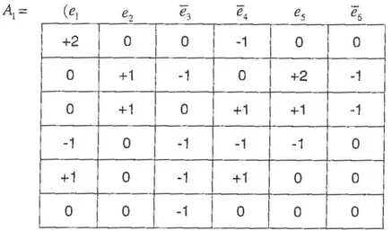Tableau  1. Matrice des coefficients 4  d'impacts des événements de la première période sur  ceux de la  seconde lorsque le système est dans l'état  A 1  en  1990 