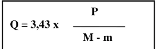 Figure 03 : Localisation de la région d’El Oued  sur le climagramme d'Emberger                                    P