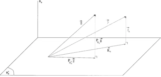 Figure 9.2: Geometrica] interpretation ofMatching Pursuit and back-projection