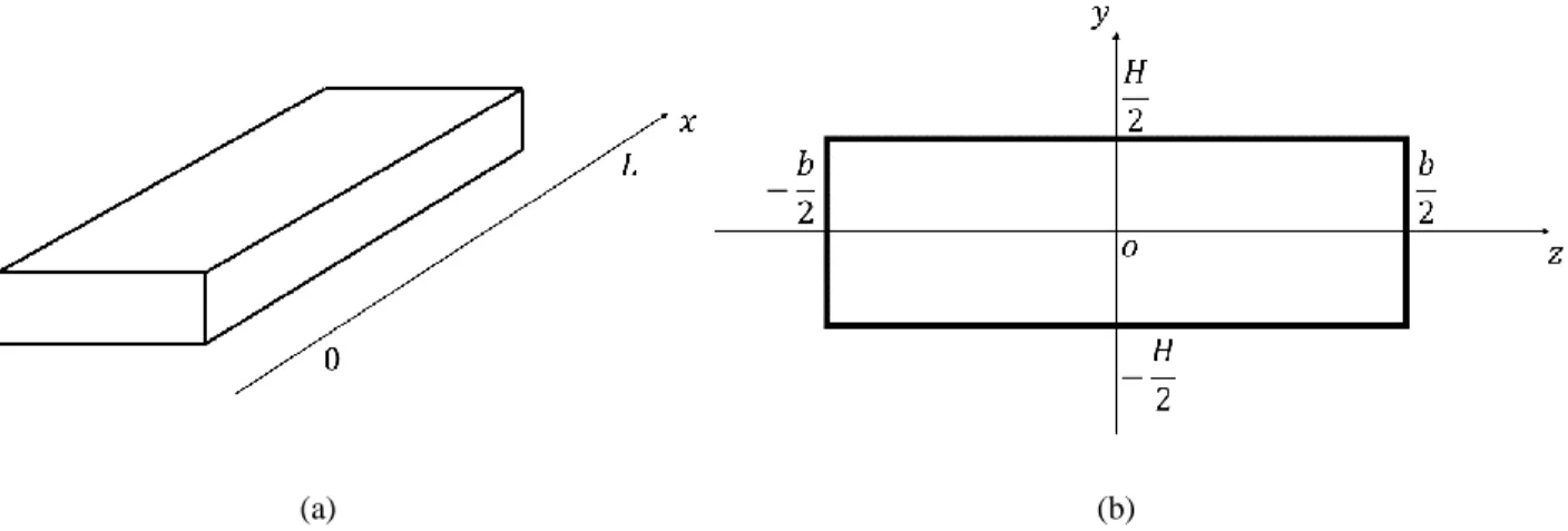 Figure 2.6. Schematization of the channel geometry. The Cartesian coordinates system adopted is represented
