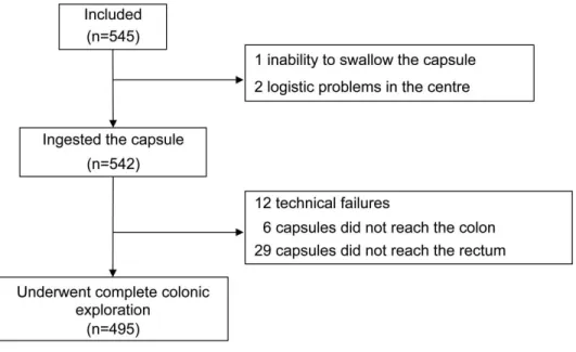 Figure 1: Flow of patients. Intention-to-diagnose and per-protocol cohorts.  